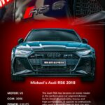 Dein Auto als Poster